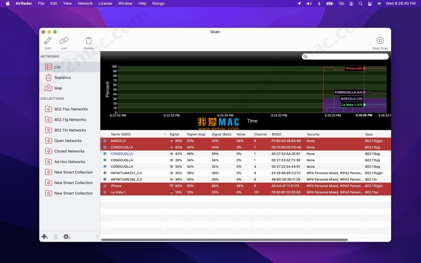 AirRadar for Mac v7.4.1 扫描无线网络工具 破解版下载_mac版_注册机_序列号 | 爱上MAC